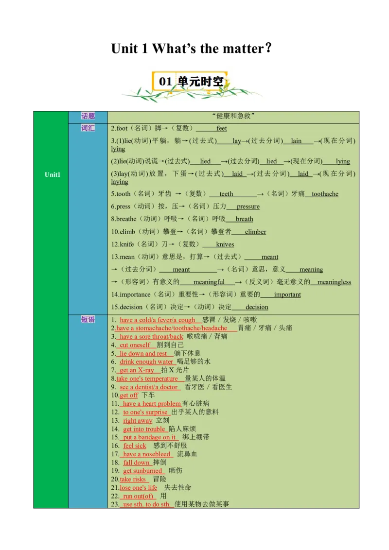 Unit1What&rsquo;sthematter？（知识清单）（教师版）_新人教八下资料包_00、更新资料3月16日_单元知识复习专项-U122_2025版
