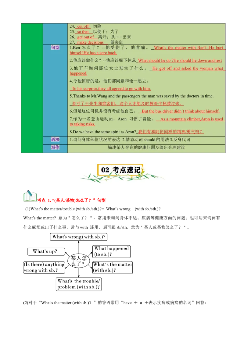 Unit1What&rsquo;sthematter？（知识清单）（教师版）_新人教八下资料包_00、更新资料3月16日_单元知识复习专项-U122_2025版