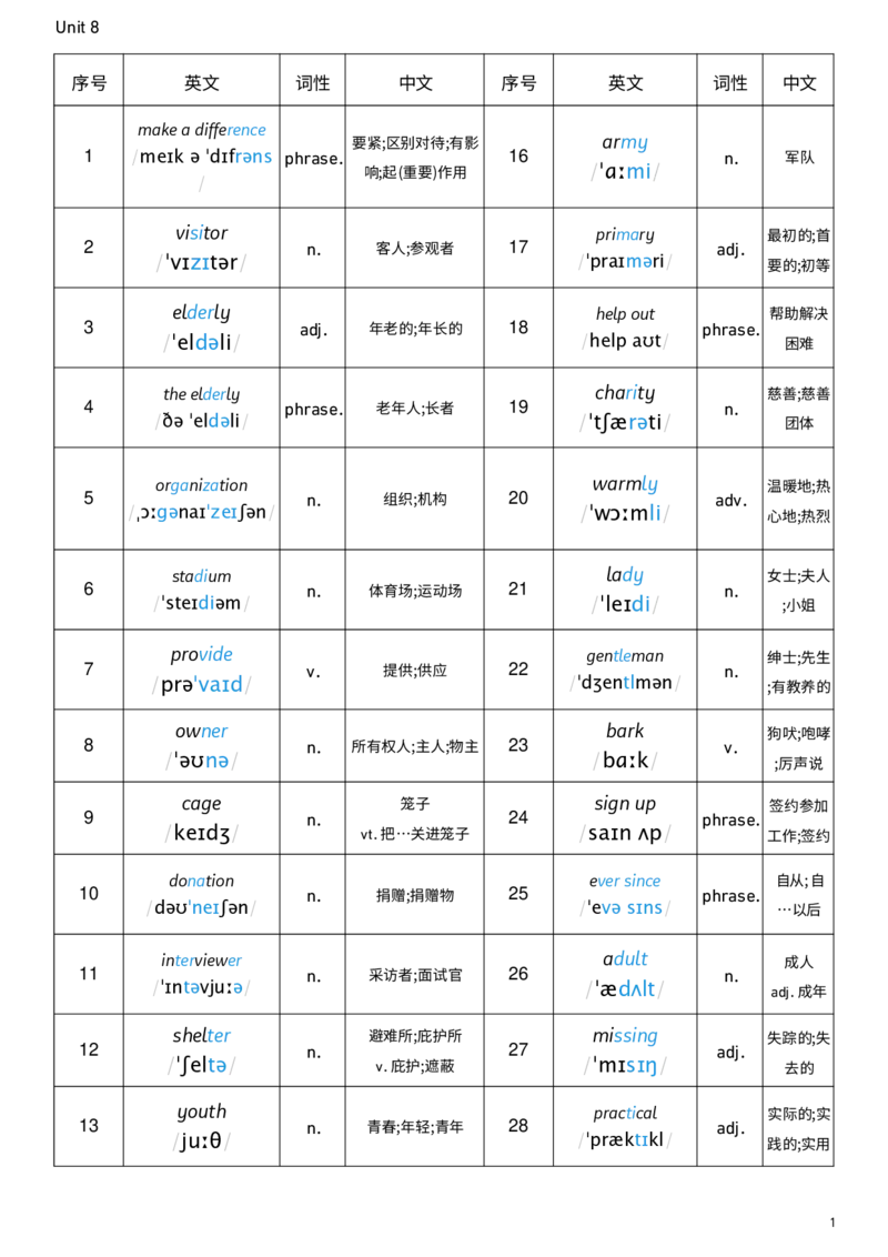 2026春人教版英语八下Unit8词性单列_新人教八下资料包_00、更新资料3月16日_单词专项_新课标资料（看这里面）_单词背诵默写8个表