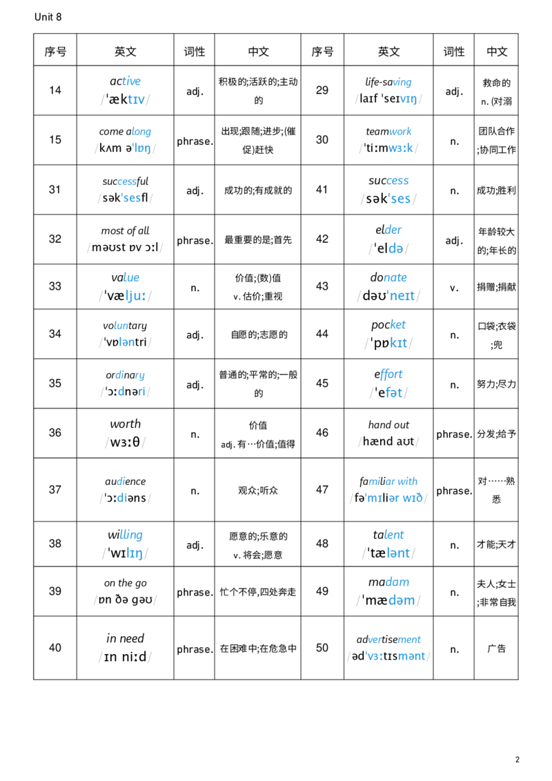 2026春人教版英语八下Unit8词性单列_新人教八下资料包_00、更新资料3月16日_单词专项_新课标资料（看这里面）_单词背诵默写8个表