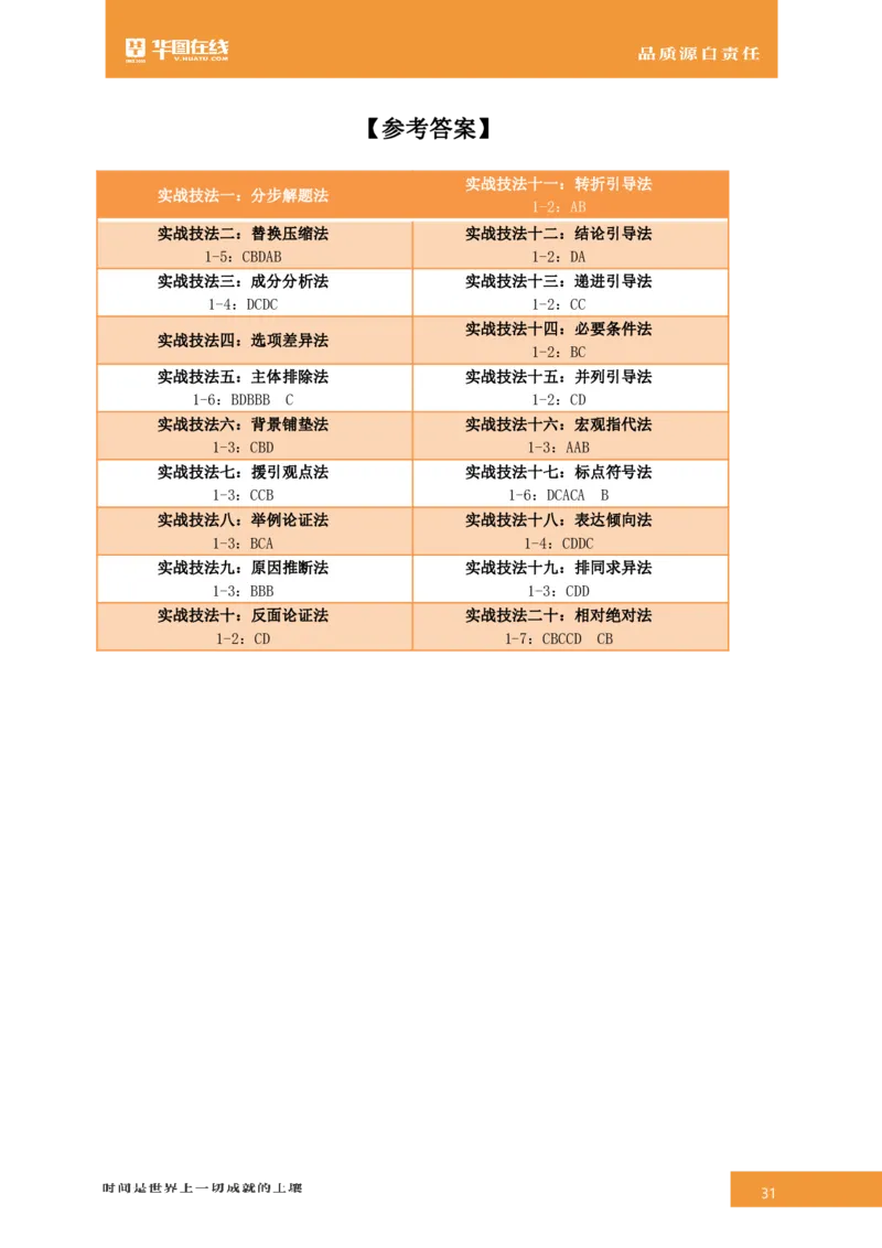 言语理解与表达-专项技巧答案版_26事业职测+综合_闲鱼2026事业单位职测+综合_1.职测资料包_15职测专项练习答案版无解析_言语理解与表达练习答案版无解析