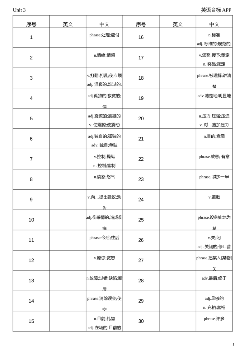 2026春人教版英语八下Unit3中译英_新人教八下资料包_04单词背诵默写8个表（全）