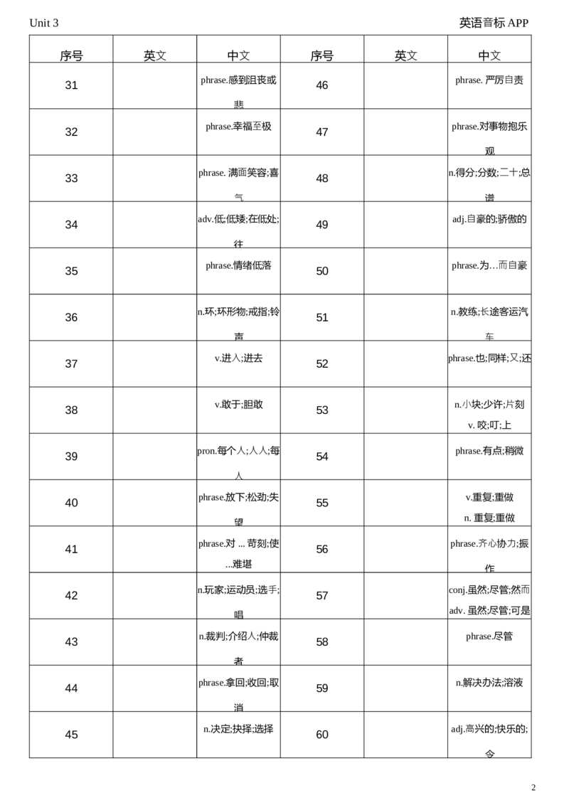 2026春人教版英语八下Unit3中译英_新人教八下资料包_04单词背诵默写8个表（全）