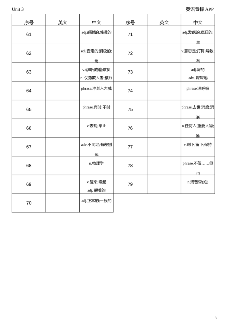 2026春人教版英语八下Unit3中译英_新人教八下资料包_04单词背诵默写8个表（全）