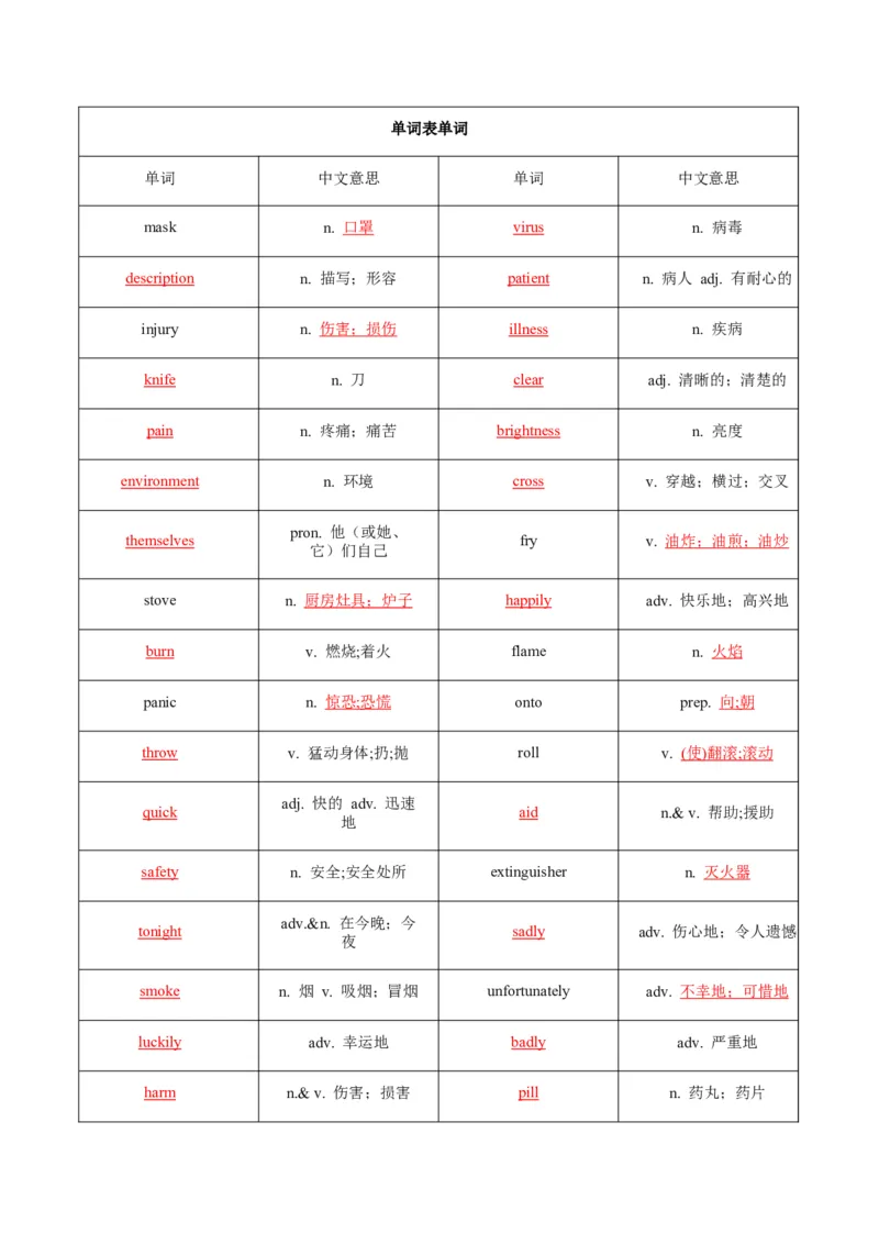 Unit2StayHealthy（重难词汇精练）（解析版）_新人教八下资料包_00、更新资料3月16日_专项练习(2)_新课标资料（看这里面）