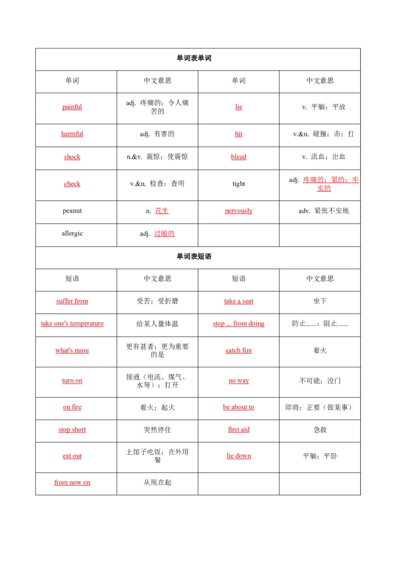 Unit2StayHealthy（重难词汇精练）（解析版）_新人教八下资料包_00、更新资料3月16日_专项练习(2)_新课标资料（看这里面）