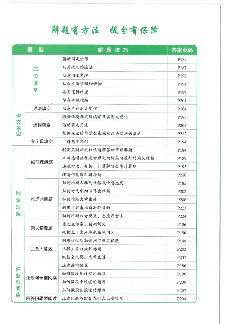 中考完形填空与阅读理解150篇25年_新人教八下资料包_23多套教辅合集_88教辅合集_《一本完形填空与阅读理解》含答案