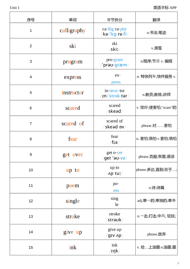 2026春人教版英语八下Unit1音节划分_新人教八下资料包_04单词背诵默写8个表（全）