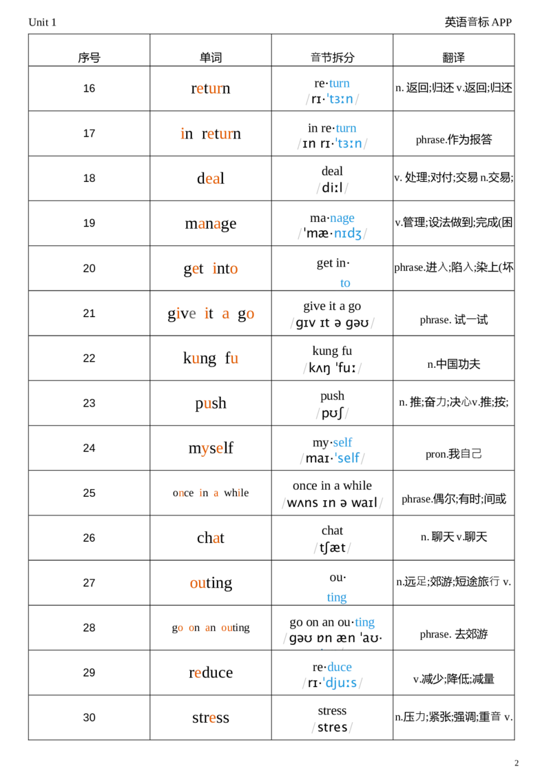 2026春人教版英语八下Unit1音节划分_新人教八下资料包_04单词背诵默写8个表（全）