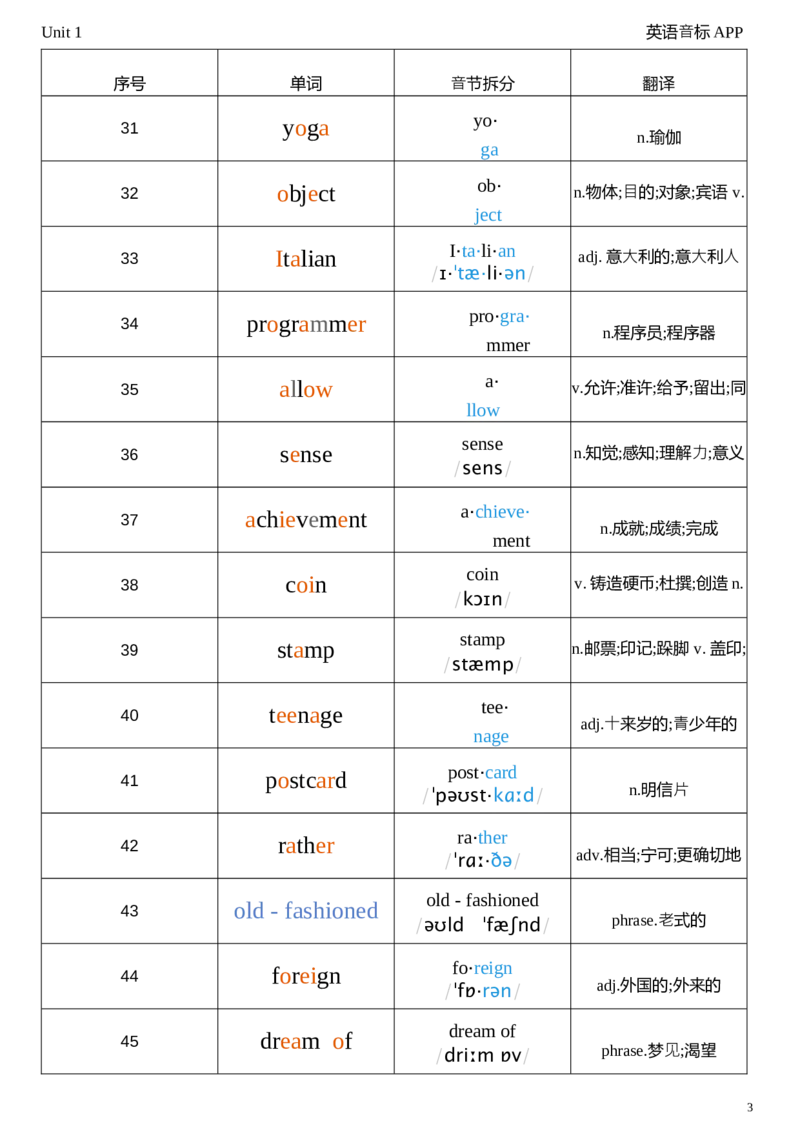 2026春人教版英语八下Unit1音节划分_新人教八下资料包_04单词背诵默写8个表（全）