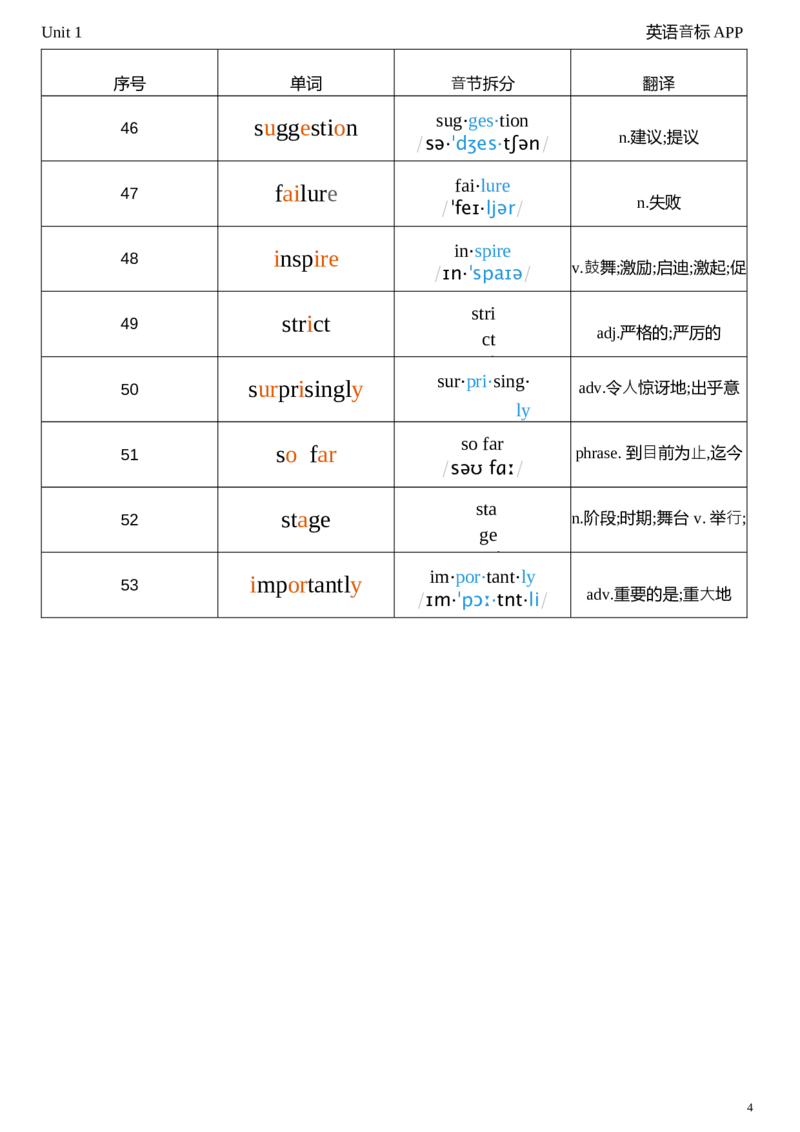 2026春人教版英语八下Unit1音节划分_新人教八下资料包_04单词背诵默写8个表（全）