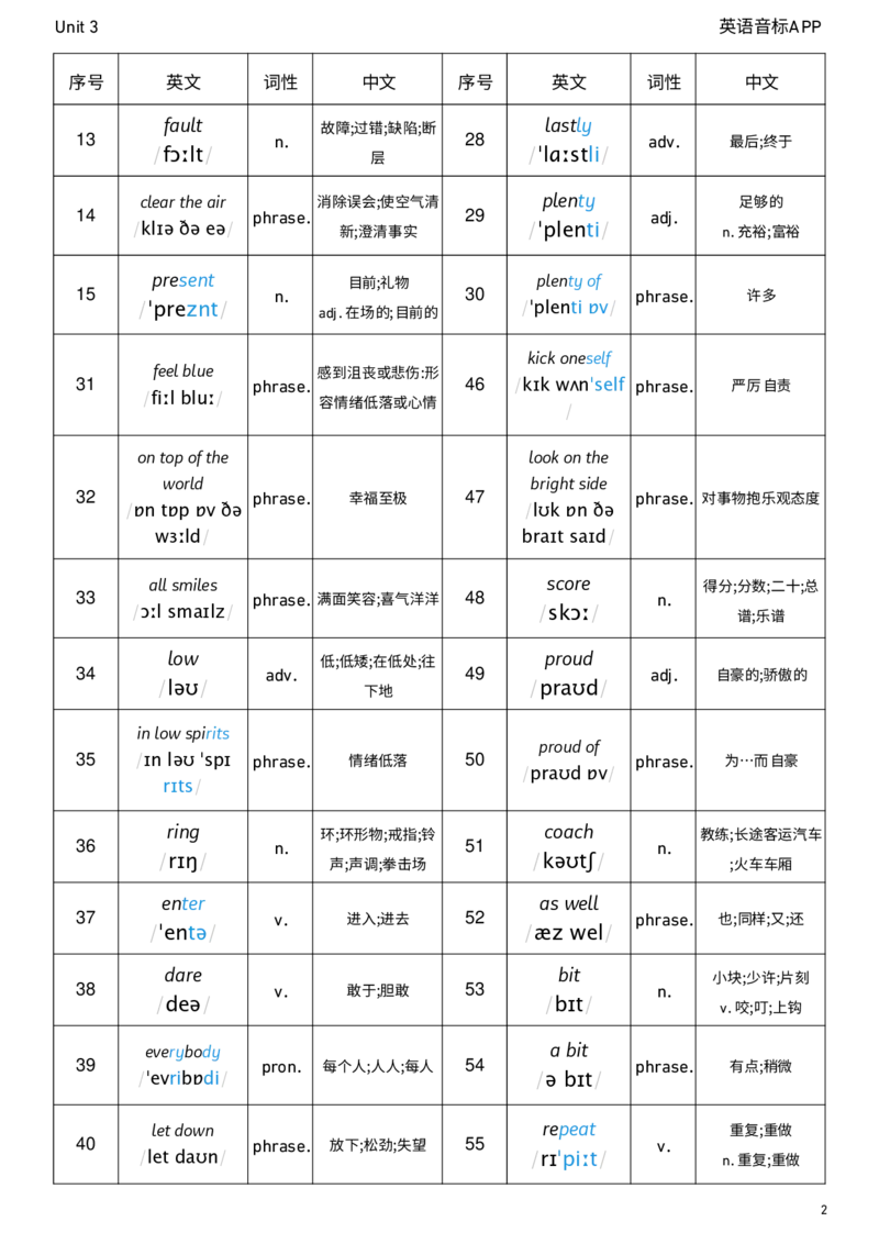 2026春人教版英语八下Unit3词性单列_新人教八下资料包_04单词背诵默写8个表（全）