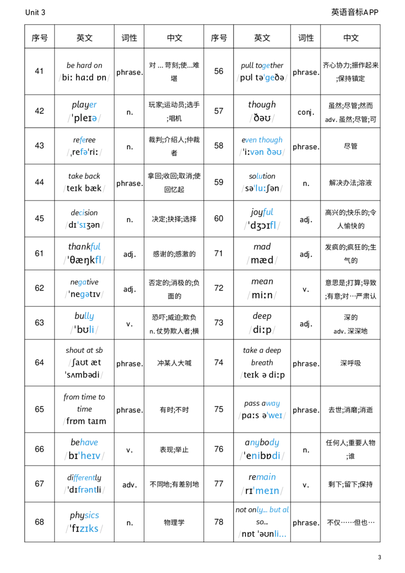 2026春人教版英语八下Unit3词性单列_新人教八下资料包_04单词背诵默写8个表（全）