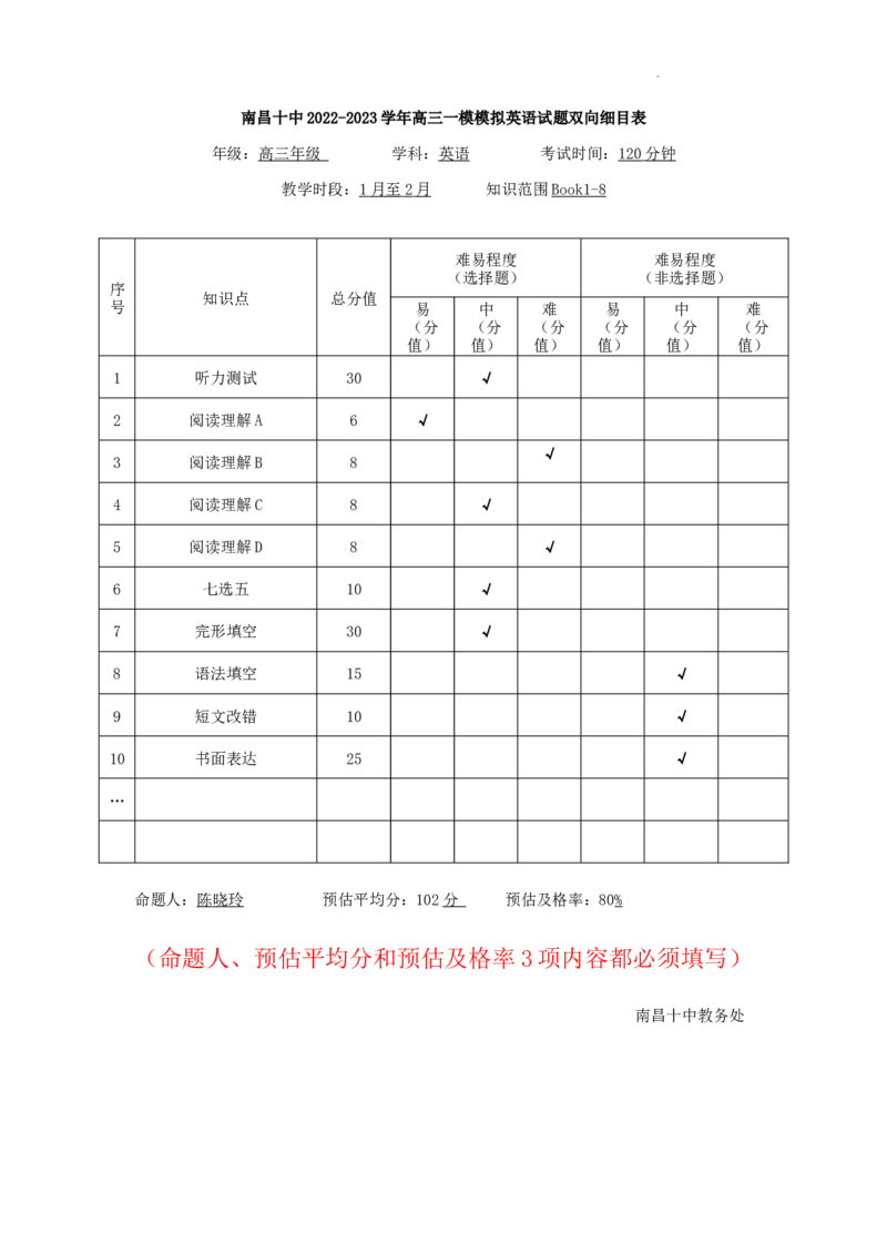 双向细目公众号：一枚试卷君_1.2025语文总复习_2023年新高考资料_模拟题_老高考_江西省南昌市第十中学2023届高三下学期一模（全科）语文