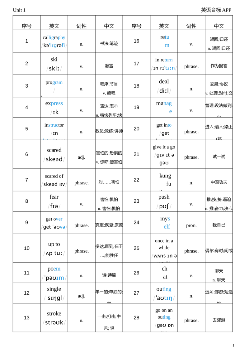 2026春人教版英语八下Unit1词性单列_新人教八下资料包_04单词背诵默写8个表（全）