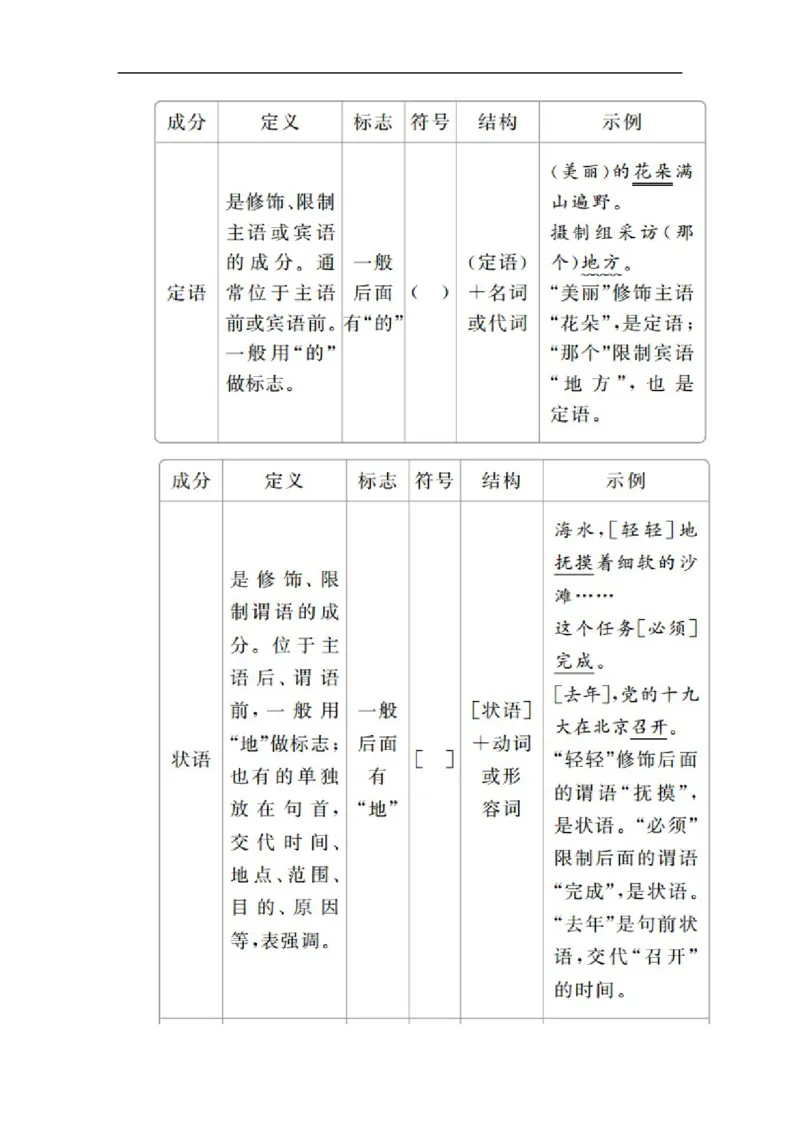 开篇学案一_高中语文上册_（新教材）高中语文上册_模式2（课件+讲义+测试）：_开篇　初升高衔接讲练(共4份打包)