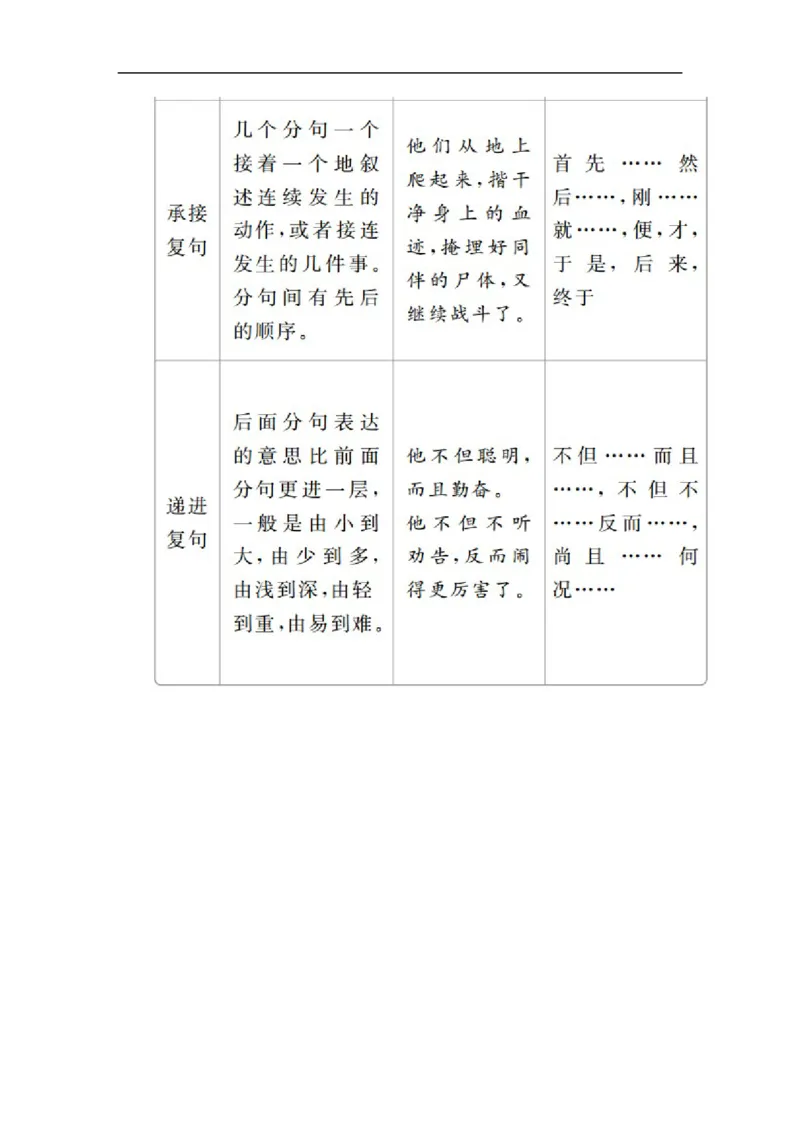 开篇学案一_高中语文上册_（新教材）高中语文上册_模式2（课件+讲义+测试）：_开篇　初升高衔接讲练(共4份打包)