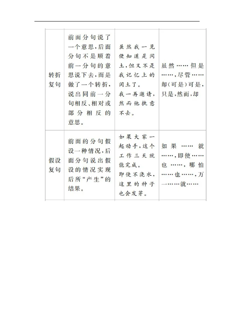 开篇学案一_高中语文上册_（新教材）高中语文上册_模式2（课件+讲义+测试）：_开篇　初升高衔接讲练(共4份打包)