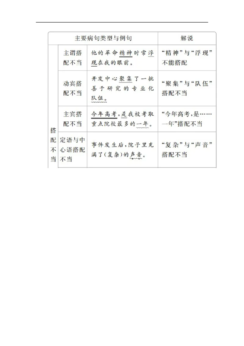 开篇学案一_高中语文上册_（新教材）高中语文上册_模式2（课件+讲义+测试）：_开篇　初升高衔接讲练(共4份打包)