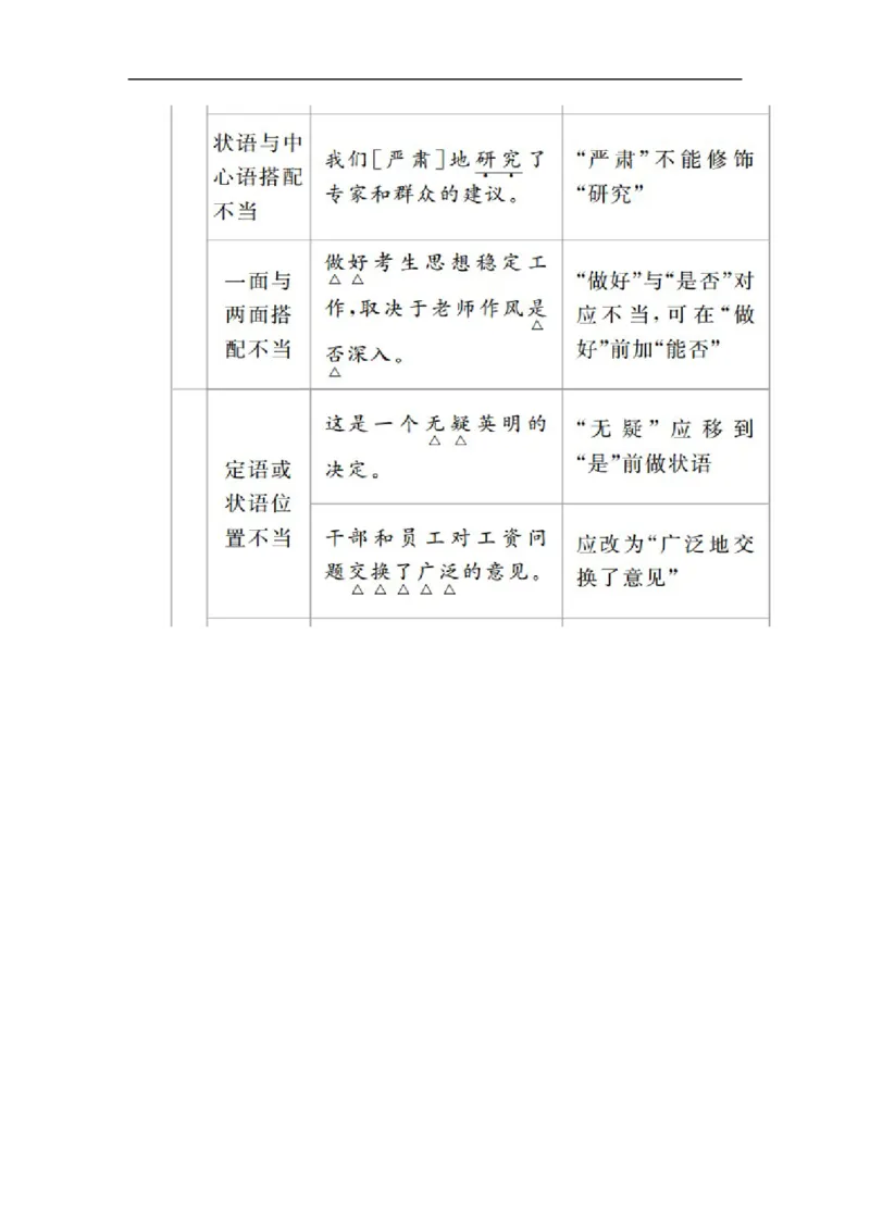 开篇学案一_高中语文上册_（新教材）高中语文上册_模式2（课件+讲义+测试）：_开篇　初升高衔接讲练(共4份打包)