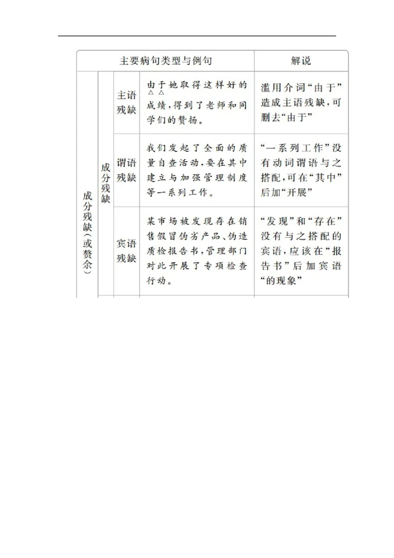 开篇学案一_高中语文上册_（新教材）高中语文上册_模式2（课件+讲义+测试）：_开篇　初升高衔接讲练(共4份打包)