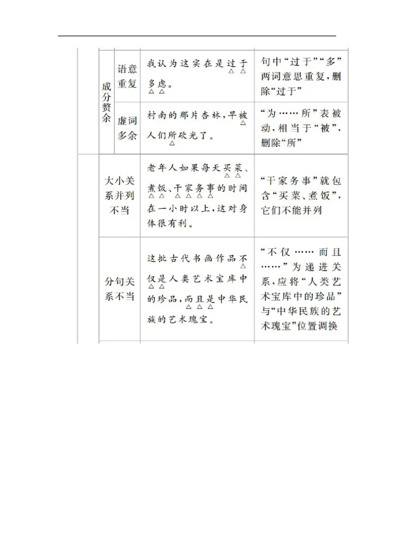 开篇学案一_高中语文上册_（新教材）高中语文上册_模式2（课件+讲义+测试）：_开篇　初升高衔接讲练(共4份打包)