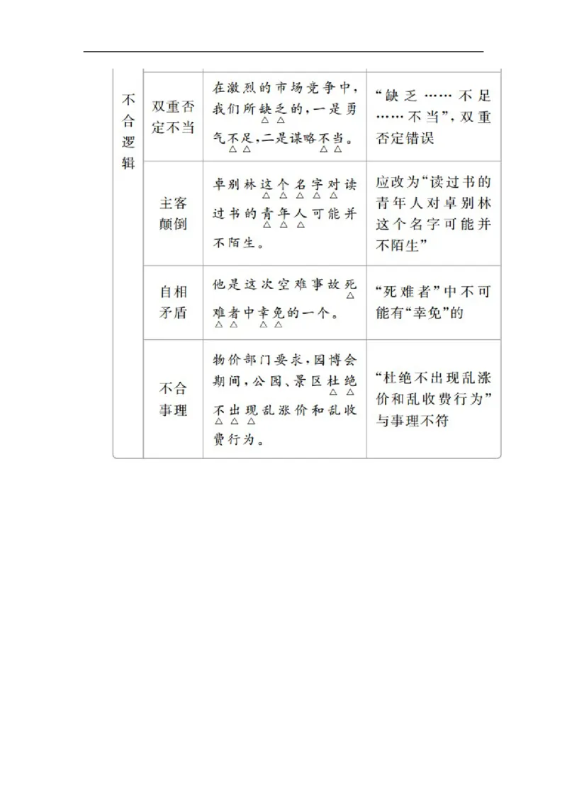 开篇学案一_高中语文上册_（新教材）高中语文上册_模式2（课件+讲义+测试）：_开篇　初升高衔接讲练(共4份打包)