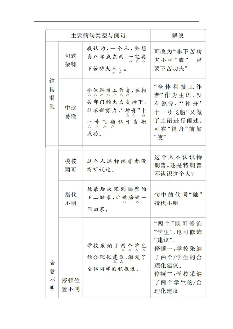 开篇学案一_高中语文上册_（新教材）高中语文上册_模式2（课件+讲义+测试）：_开篇　初升高衔接讲练(共4份打包)