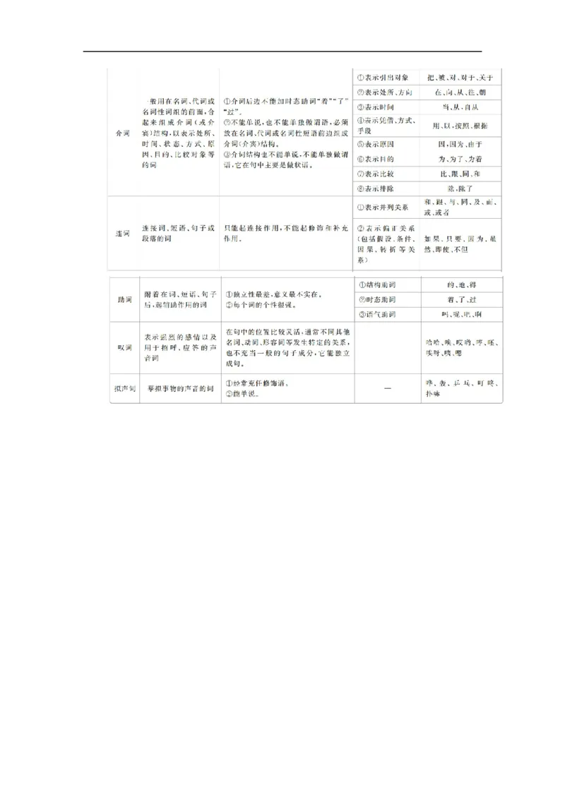开篇学案一_高中语文上册_（新教材）高中语文上册_模式2（课件+讲义+测试）：_开篇　初升高衔接讲练(共4份打包)