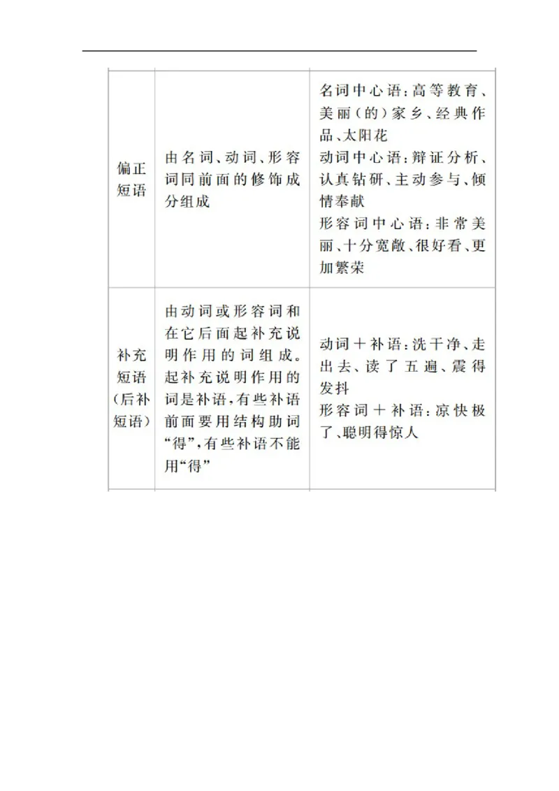 开篇学案一_高中语文上册_（新教材）高中语文上册_模式2（课件+讲义+测试）：_开篇　初升高衔接讲练(共4份打包)