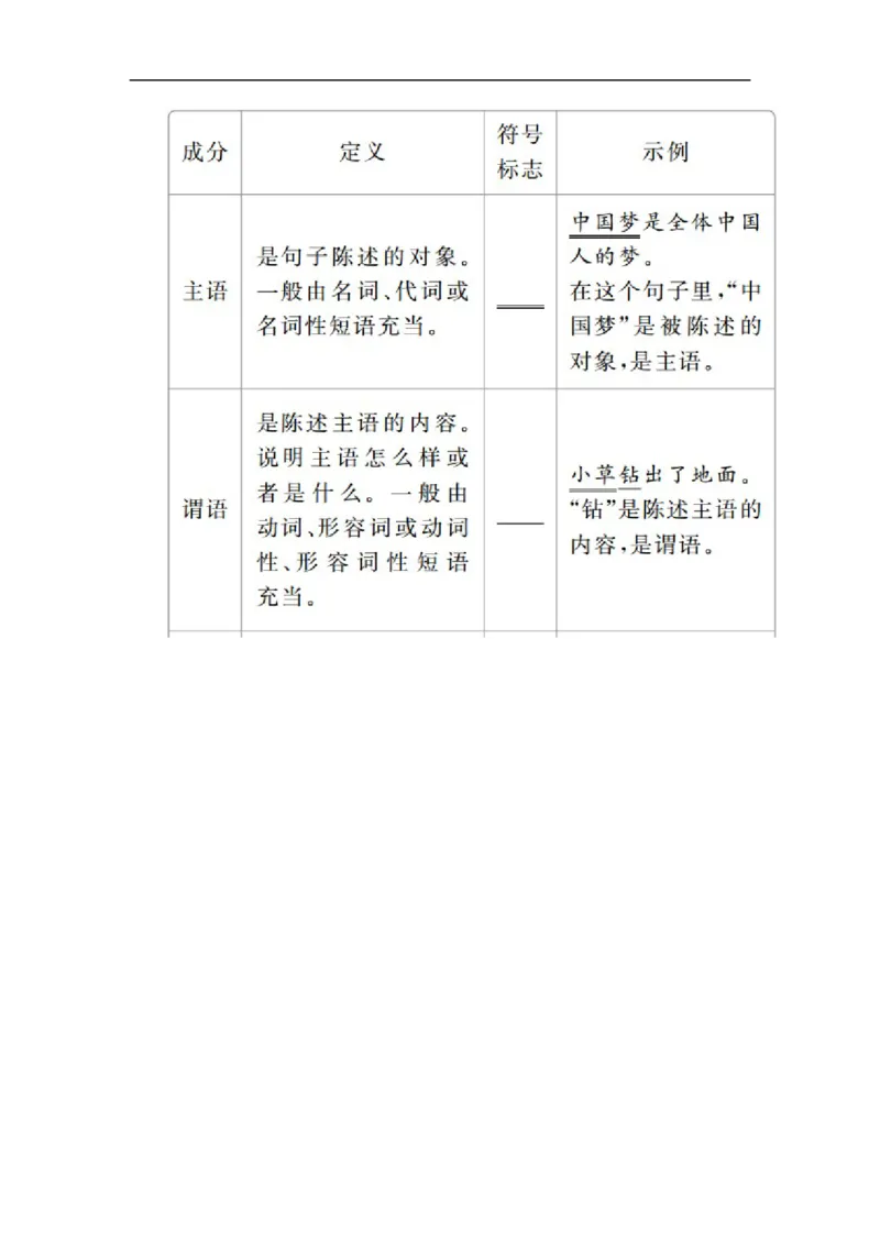 开篇学案一_高中语文上册_（新教材）高中语文上册_模式2（课件+讲义+测试）：_开篇　初升高衔接讲练(共4份打包)
