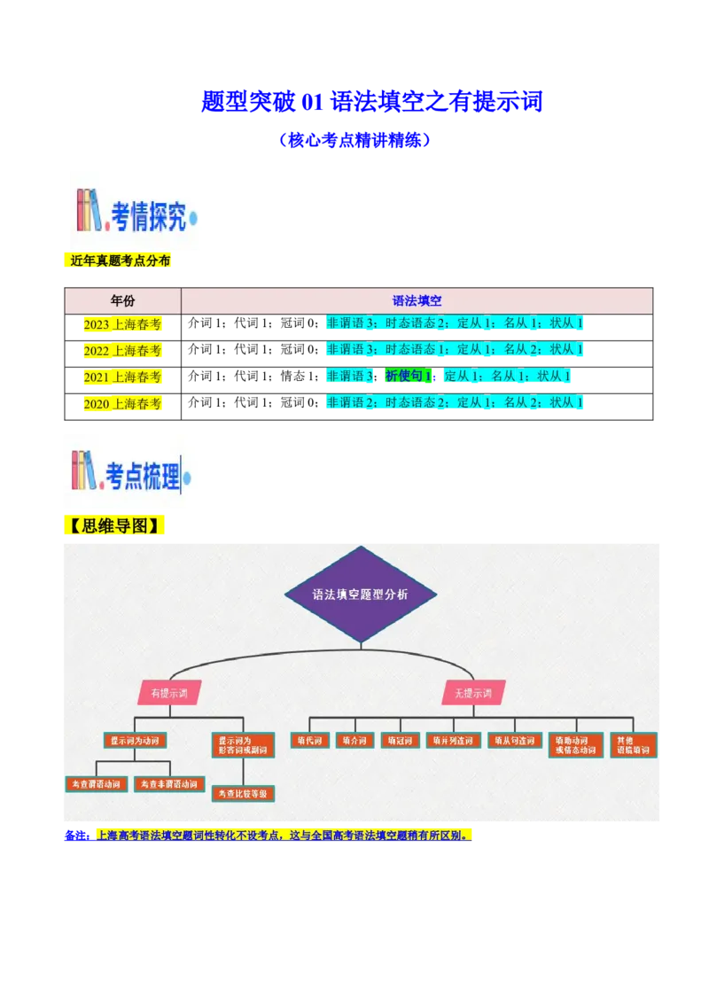 题型突破01语法填空之有提示词（核心考点精讲精练）（原题版）_3.2025英语总复习_2025年新高考资料_一轮复习_备战2025年高考英语一轮复习考点帮_必考题型突破