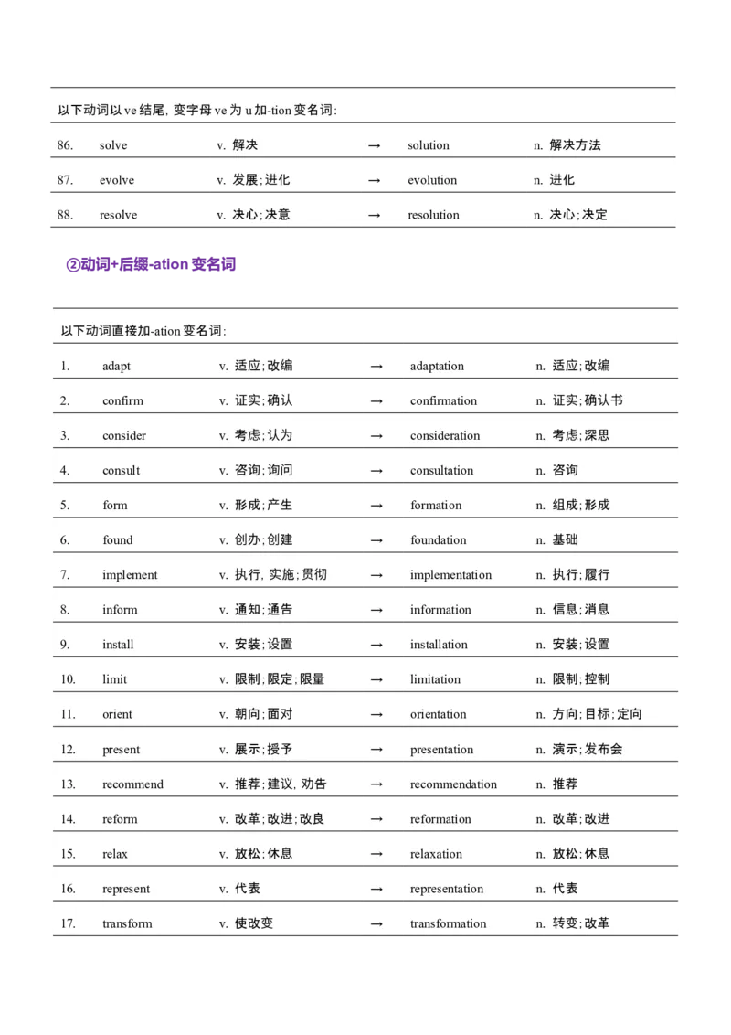 词汇知识专题04语法填空词形转换高频词汇（1）（讲义）（解析版）_3.2025英语总复习_2025年新高考资料_二轮复习_2025年高考英语二轮复习课件ppt+讲义+练习_2.词汇