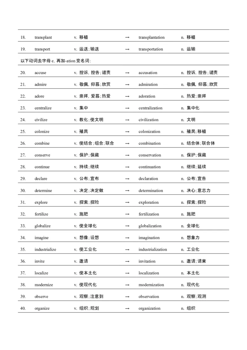 词汇知识专题04语法填空词形转换高频词汇（1）（讲义）（解析版）_3.2025英语总复习_2025年新高考资料_二轮复习_2025年高考英语二轮复习课件ppt+讲义+练习_2.词汇