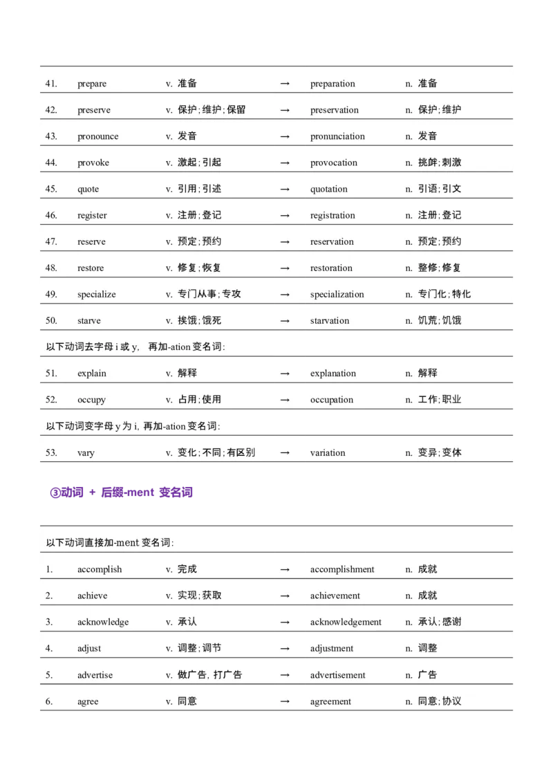 词汇知识专题04语法填空词形转换高频词汇（1）（讲义）（解析版）_3.2025英语总复习_2025年新高考资料_二轮复习_2025年高考英语二轮复习课件ppt+讲义+练习_2.词汇