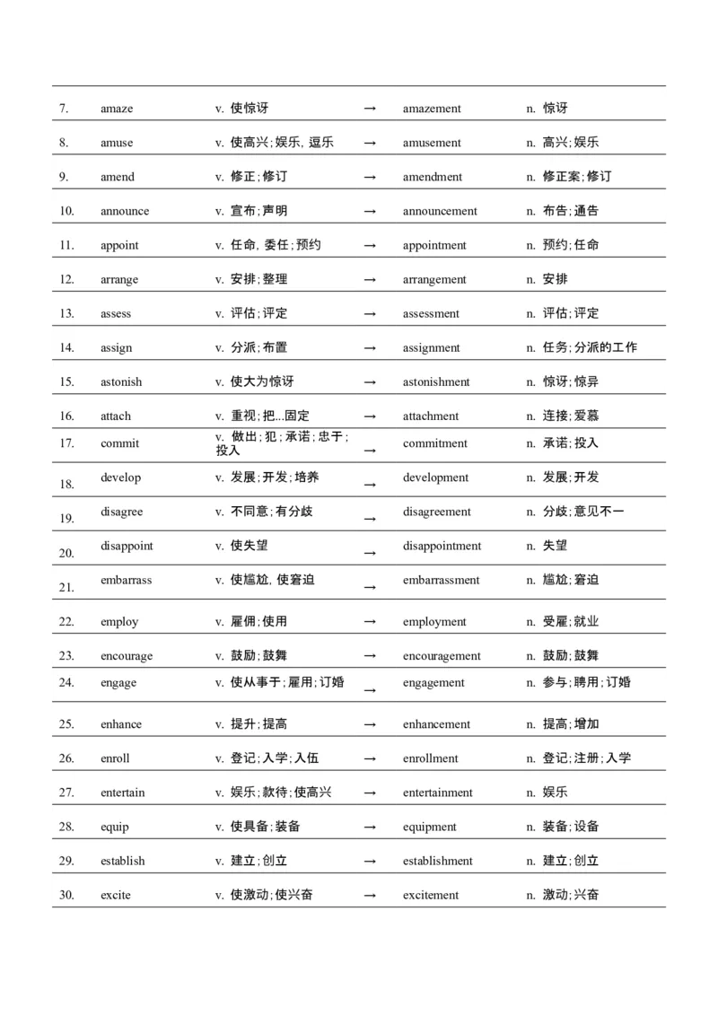 词汇知识专题04语法填空词形转换高频词汇（1）（讲义）（解析版）_3.2025英语总复习_2025年新高考资料_二轮复习_2025年高考英语二轮复习课件ppt+讲义+练习_2.词汇