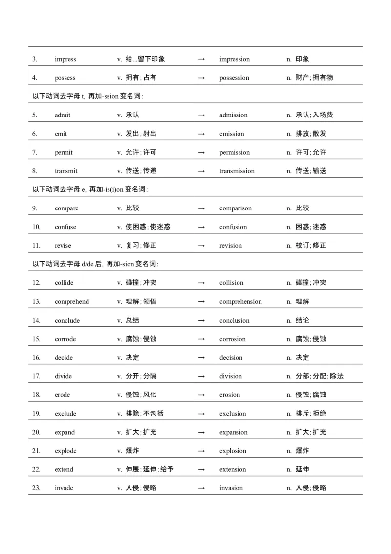 词汇知识专题04语法填空词形转换高频词汇（1）（讲义）（解析版）_3.2025英语总复习_2025年新高考资料_二轮复习_2025年高考英语二轮复习课件ppt+讲义+练习_2.词汇