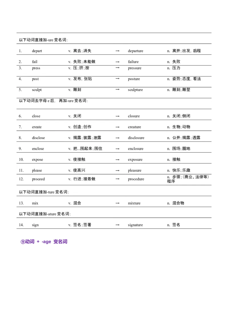 词汇知识专题04语法填空词形转换高频词汇（1）（讲义）（解析版）_3.2025英语总复习_2025年新高考资料_二轮复习_2025年高考英语二轮复习课件ppt+讲义+练习_2.词汇