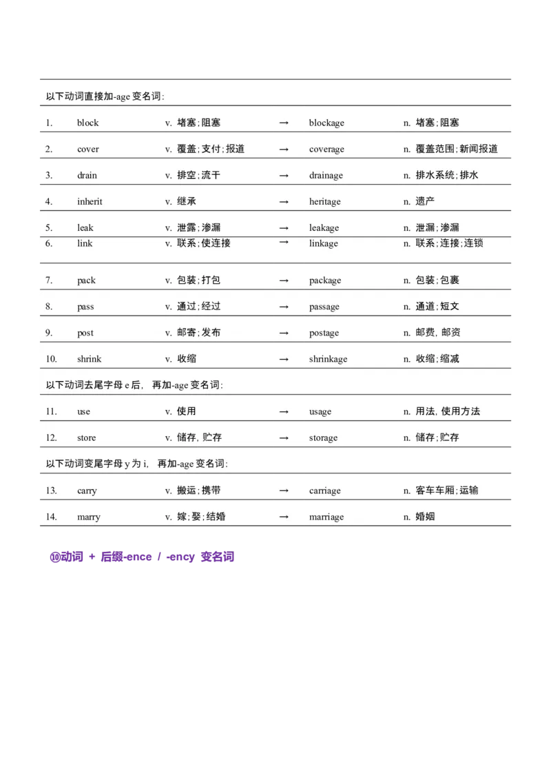 词汇知识专题04语法填空词形转换高频词汇（1）（讲义）（解析版）_3.2025英语总复习_2025年新高考资料_二轮复习_2025年高考英语二轮复习课件ppt+讲义+练习_2.词汇