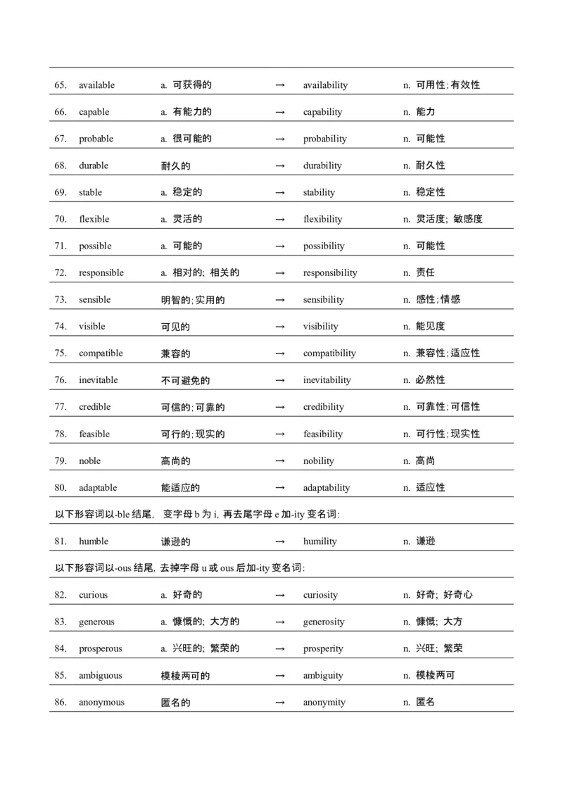词汇知识专题04语法填空词形转换高频词汇（1）（讲义）（解析版）_3.2025英语总复习_2025年新高考资料_二轮复习_2025年高考英语二轮复习课件ppt+讲义+练习_2.词汇