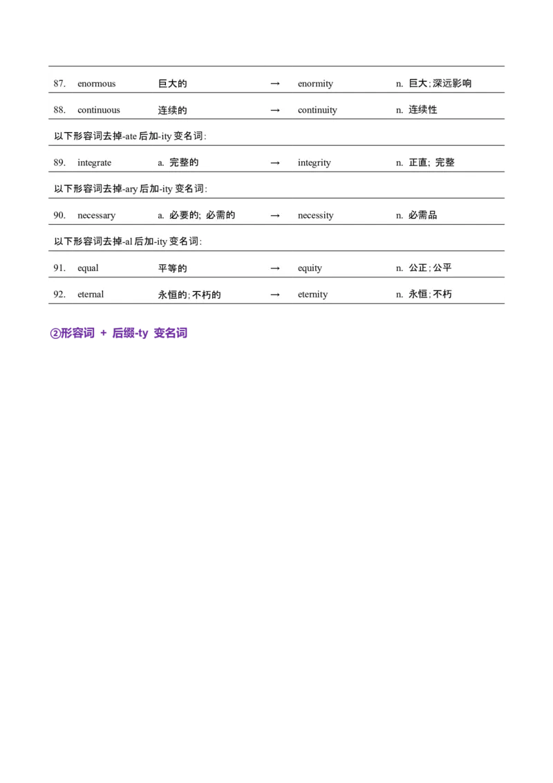 词汇知识专题04语法填空词形转换高频词汇（1）（讲义）（解析版）_3.2025英语总复习_2025年新高考资料_二轮复习_2025年高考英语二轮复习课件ppt+讲义+练习_2.词汇