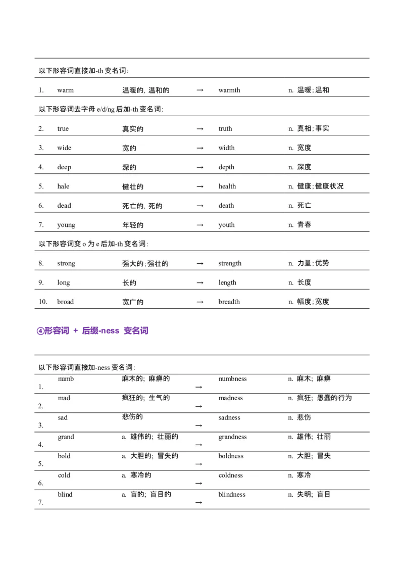 词汇知识专题04语法填空词形转换高频词汇（1）（讲义）（解析版）_3.2025英语总复习_2025年新高考资料_二轮复习_2025年高考英语二轮复习课件ppt+讲义+练习_2.词汇