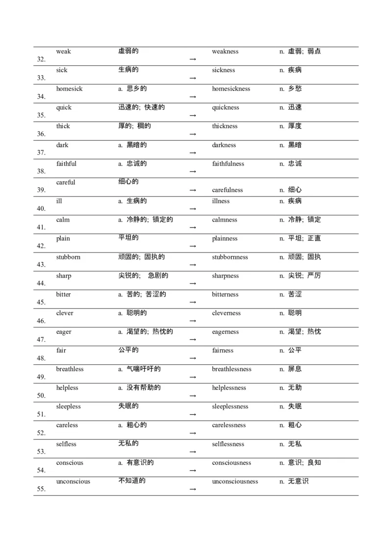 词汇知识专题04语法填空词形转换高频词汇（1）（讲义）（解析版）_3.2025英语总复习_2025年新高考资料_二轮复习_2025年高考英语二轮复习课件ppt+讲义+练习_2.词汇