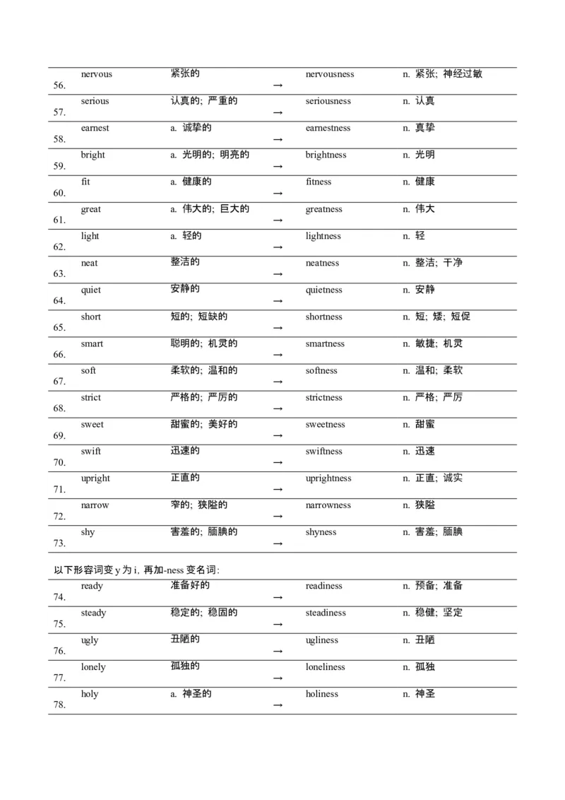 词汇知识专题04语法填空词形转换高频词汇（1）（讲义）（解析版）_3.2025英语总复习_2025年新高考资料_二轮复习_2025年高考英语二轮复习课件ppt+讲义+练习_2.词汇