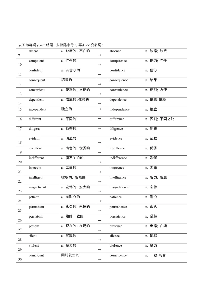 词汇知识专题04语法填空词形转换高频词汇（1）（讲义）（解析版）_3.2025英语总复习_2025年新高考资料_二轮复习_2025年高考英语二轮复习课件ppt+讲义+练习_2.词汇