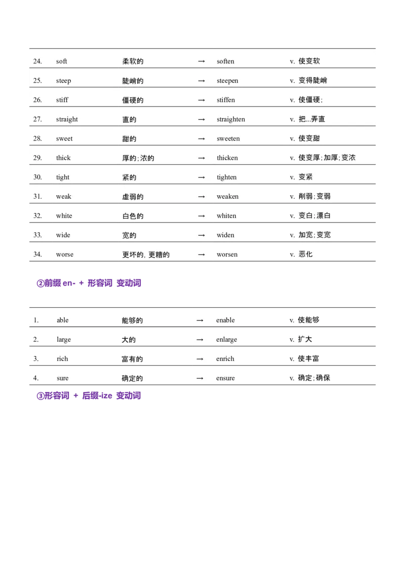 词汇知识专题04语法填空词形转换高频词汇（1）（讲义）（解析版）_3.2025英语总复习_2025年新高考资料_二轮复习_2025年高考英语二轮复习课件ppt+讲义+练习_2.词汇