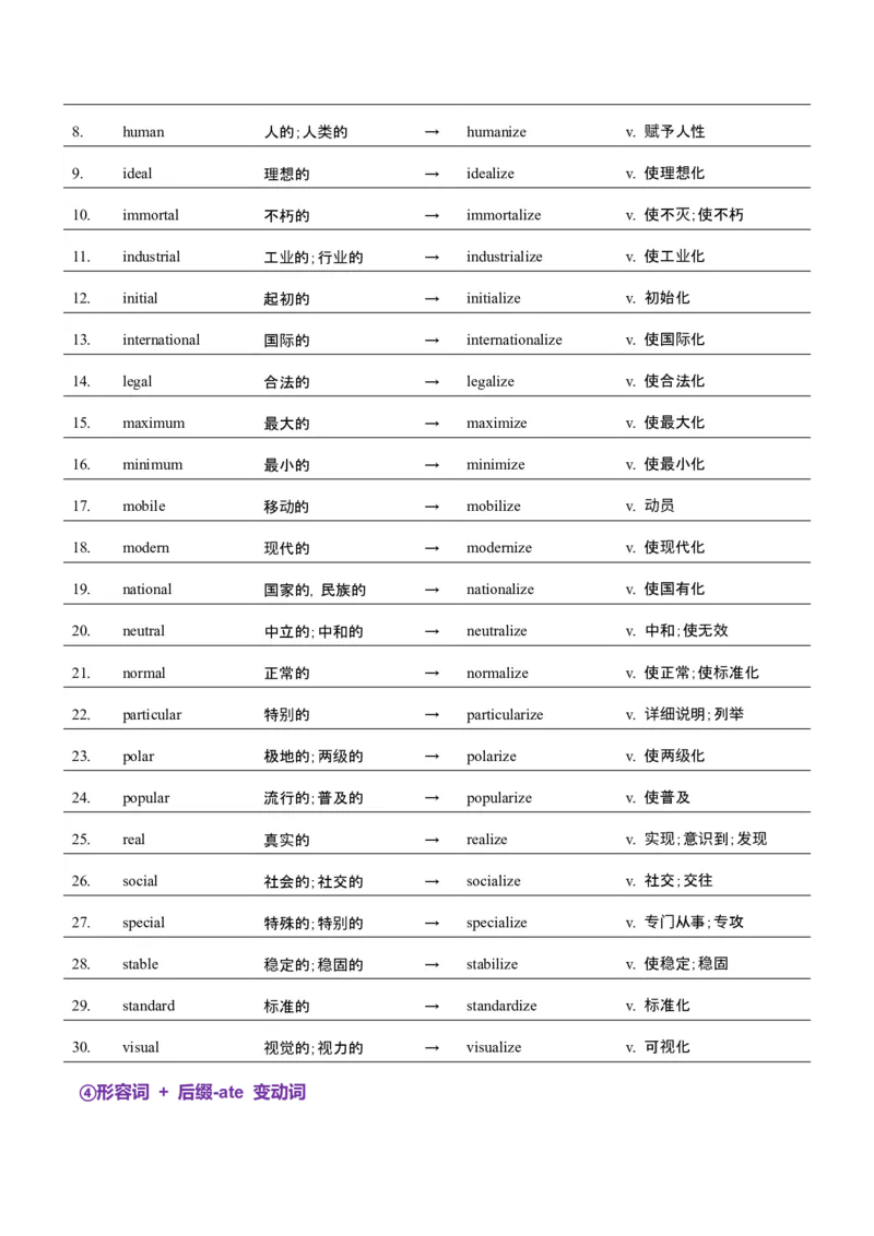 词汇知识专题04语法填空词形转换高频词汇（1）（讲义）（解析版）_3.2025英语总复习_2025年新高考资料_二轮复习_2025年高考英语二轮复习课件ppt+讲义+练习_2.词汇