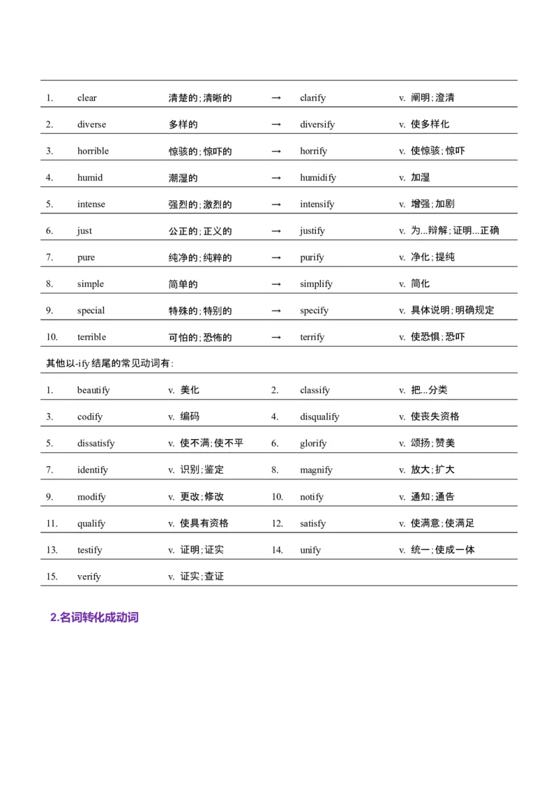词汇知识专题04语法填空词形转换高频词汇（1）（讲义）（解析版）_3.2025英语总复习_2025年新高考资料_二轮复习_2025年高考英语二轮复习课件ppt+讲义+练习_2.词汇