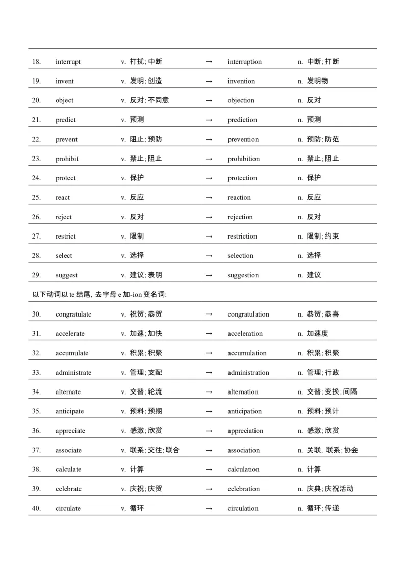 词汇知识专题04语法填空词形转换高频词汇（1）（讲义）（解析版）_3.2025英语总复习_2025年新高考资料_二轮复习_2025年高考英语二轮复习课件ppt+讲义+练习_2.词汇