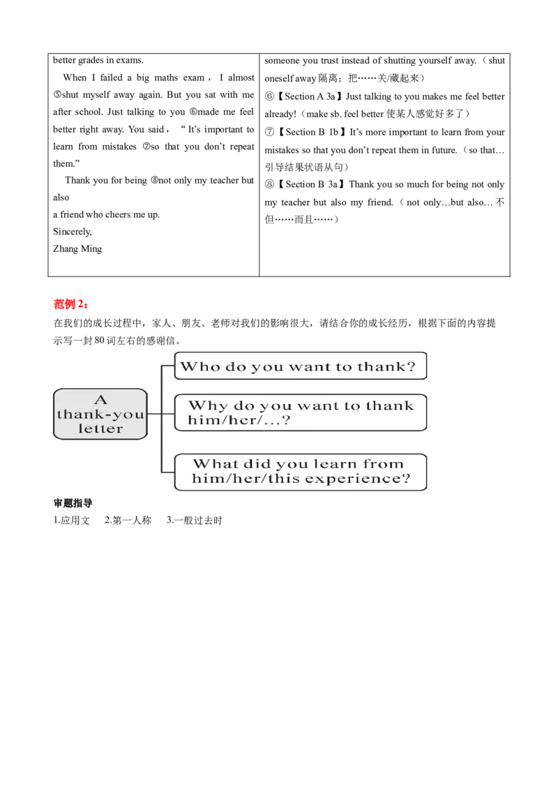 Unit3Growingup（单元同步写作讲义）（原卷版）_新人教八下资料包_00、更新资料3月16日_专项练习(2)_新课标资料（看这里面）